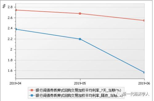 贷款