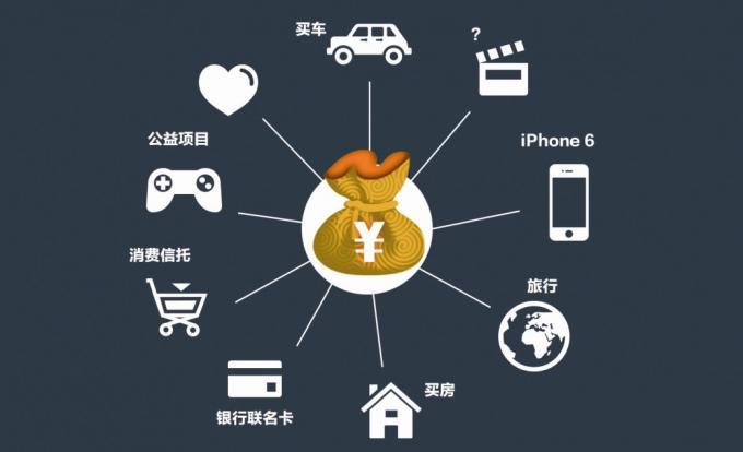 贷款