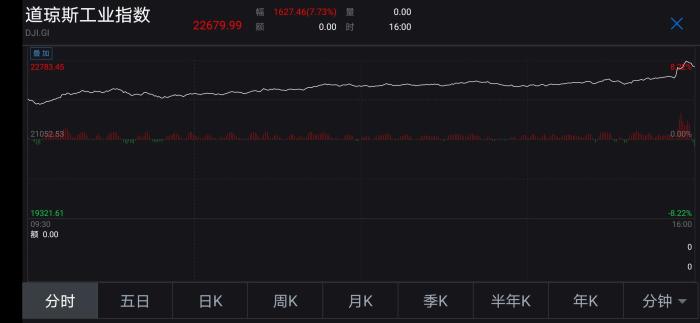 新闻资讯