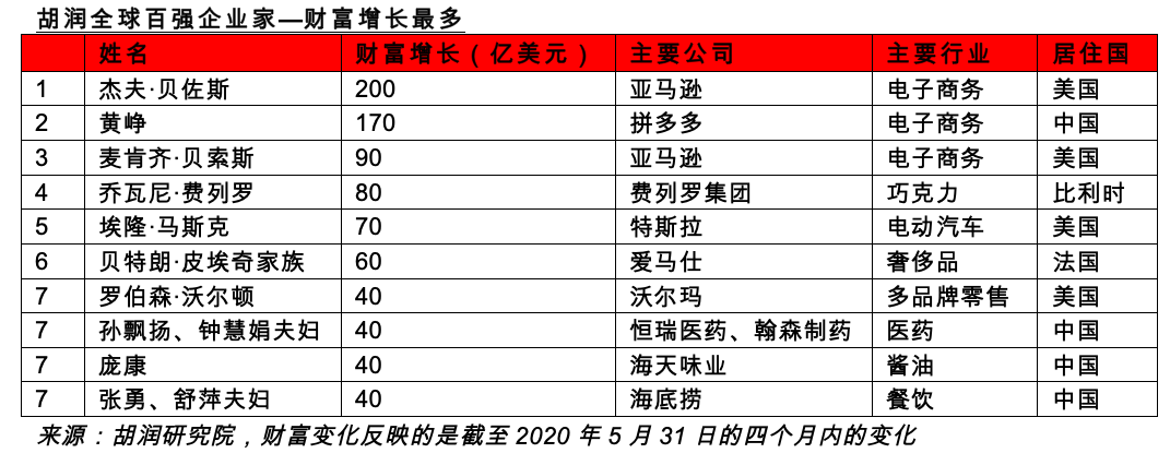 新闻资讯