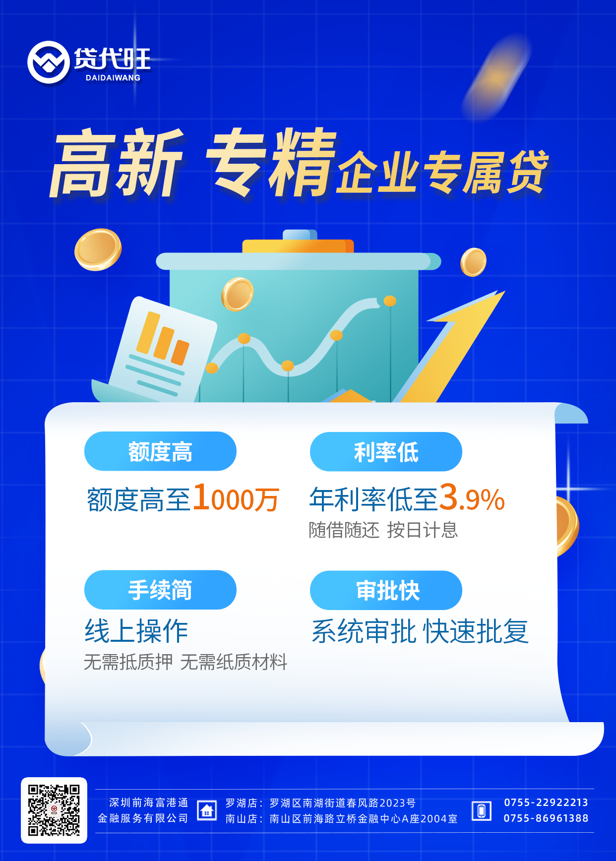 高新专精企业专属贷
